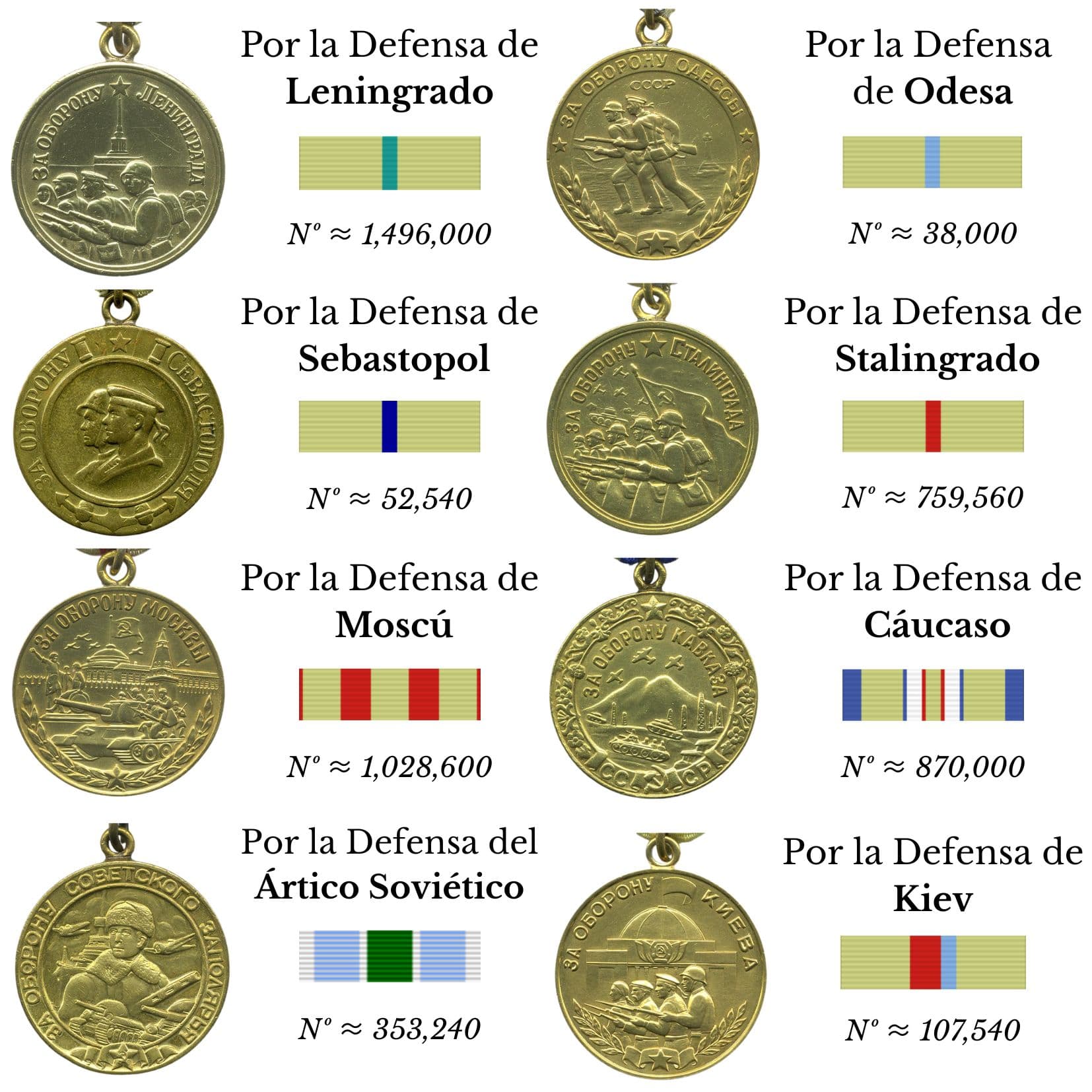 Militaria Barcelona