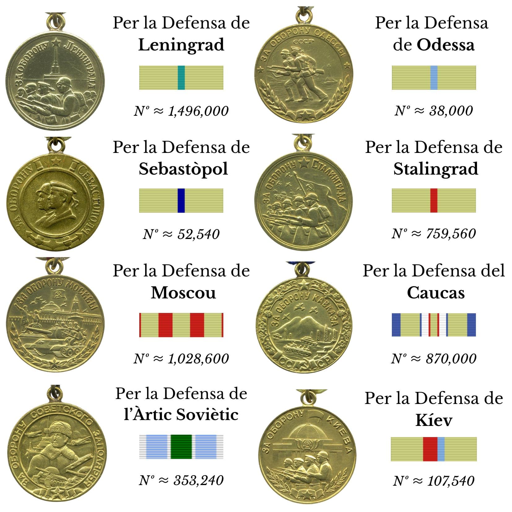Militaria Barcelona