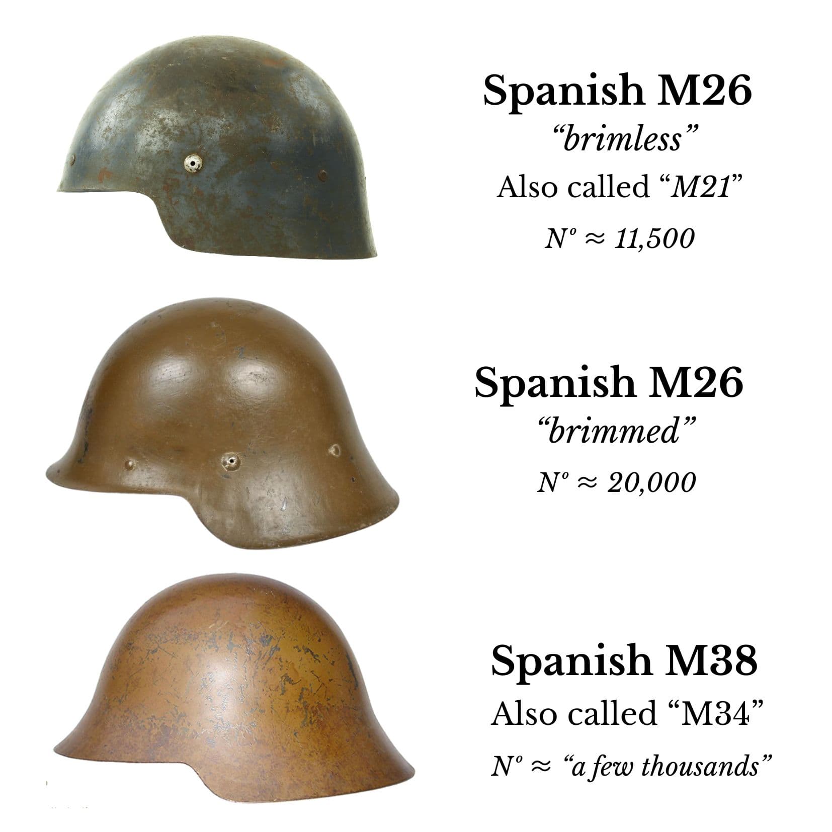 Militaria Barcelona